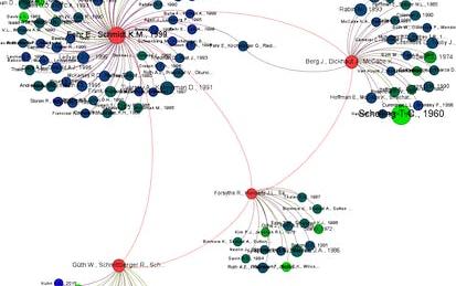 Citation Analysis for Bibliometric Study