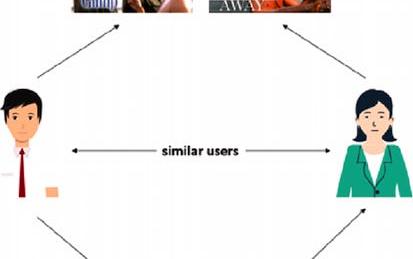 Building Similarity Based Recommendation System