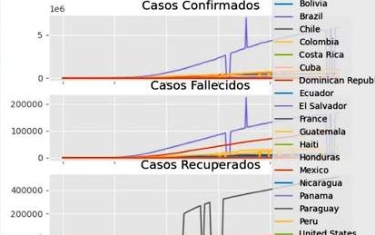 Graficando con Python