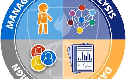 Clinical Trials Operations