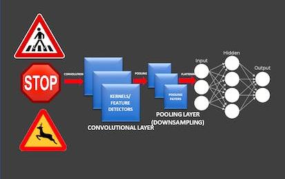 Traffic Sign Classification Using Deep Learning in Python/Keras