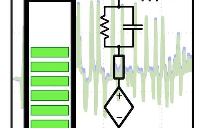 State Estimation and Localization for Self-Driving Cars
