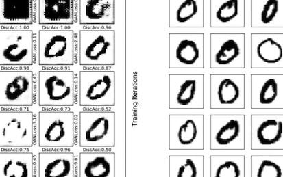 Understanding Deepfakes with Keras