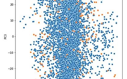 Handling Imbalanced Data Classification Problems