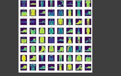 Fashion Classification with Deep Learning for Beginners