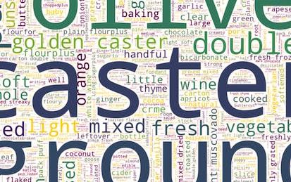 Creating a Wordcloud using NLP and TF-IDF in Python