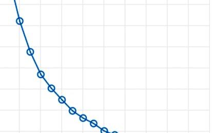 Generando modelos con Auto Machine Learning