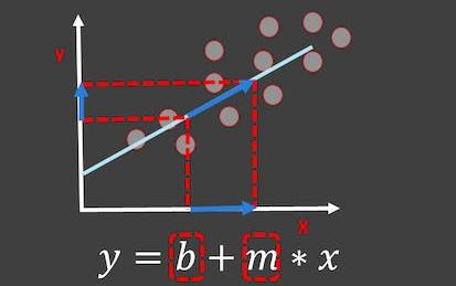 University Admission Prediction Using Multiple Linear Regression