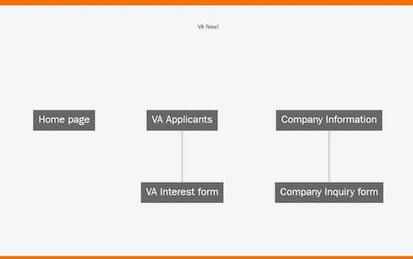 Build a Website Map with Jumpchart