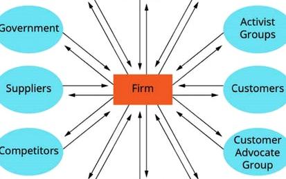 Involve Critical Players with Stakeholder Maps in Miro