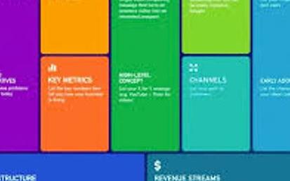 How to Use the Lean Canvas to Validate Your Business Model