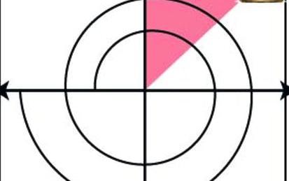 Requirements Specifications: Goals and Conflict Analysis