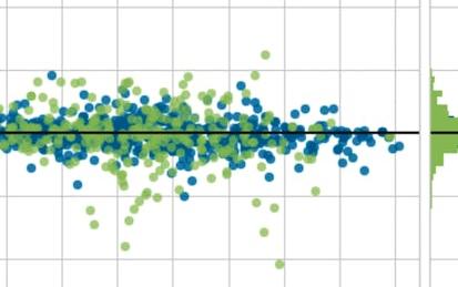 Build a Regression Model using PyCaret