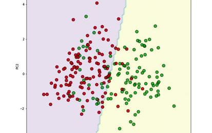 Support Vector Machines with scikit-learn