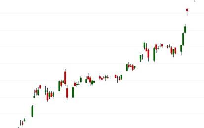 Building Candlestick Charts with Tableau