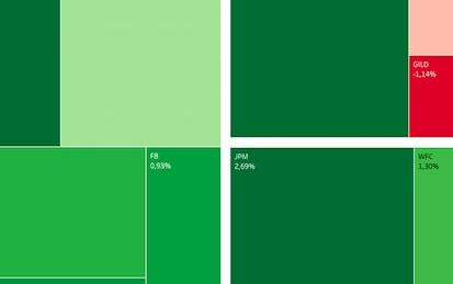 Building Stock Returns Heatmap with Tableau