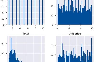 Exploratory Data Analysis With Python and Pandas