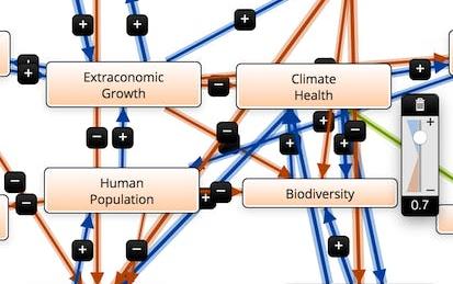 Human Predicament Complex Modeling