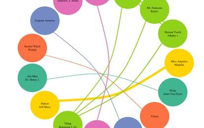 Visualizing static networks with R