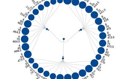 NetLogo's BehaviorSpace + RAWGraphs