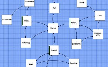 Interactive, Nonlinear Stories with Twine