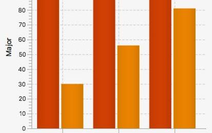 Display Simple Data with Bar Chart and Split Pane in JavaFX