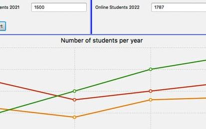 Display Student Data with Linechart and Separator in JavaFX