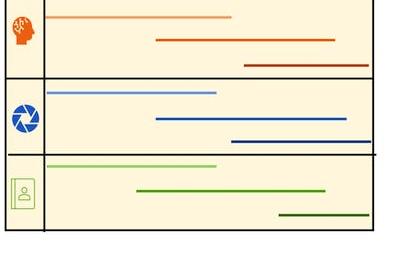 Developing a Roadmap Timeline in PowerPoint