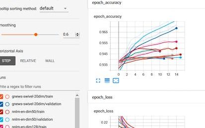 Transfer Learning for NLP with TensorFlow Hub
