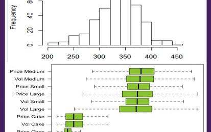 RStudio for Six Sigma - Monte Carlo Simulation
