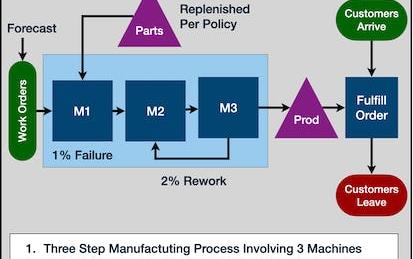 Simulation of Manufacturing Process Using R Simmer