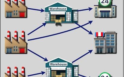 Multi-Echelon Inventory Simulation Using R Simmer