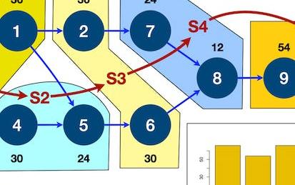 Line Balancing With MILP Optimization In RStudio