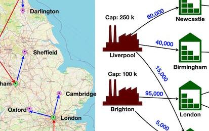 Supply Chain Network Optimization Using MILP on RStudio