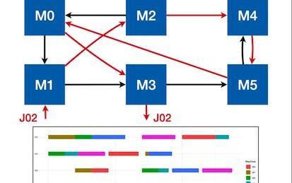 Job Shop Scheduling Using MILP Optimization on RStudio
