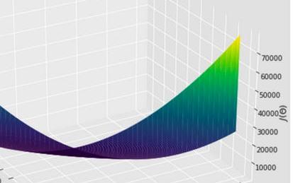 Linear Regression with NumPy and Python