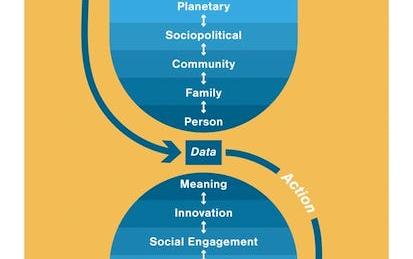 Social Determinants of Health: Data to Action