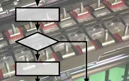 Algorithms for Battery Management Systems