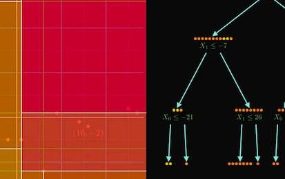 Analyzing Thermodynamics Processes using Wolfram notebook