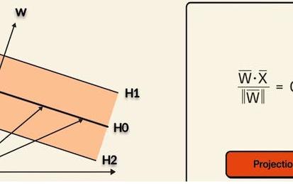 SVM Regression, prediction and losses