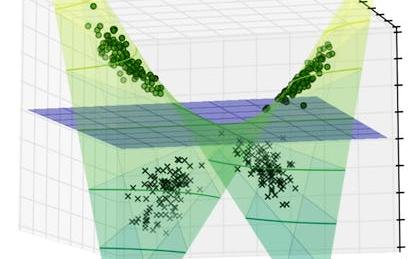 Non Linear SVM Classification -using SCKIT learn