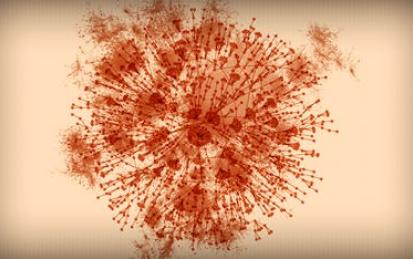 Data Visualization