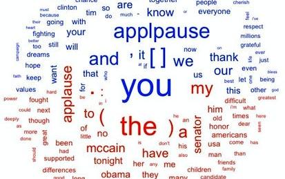 Exploratory Data Analysis with Textual Data in R / Quanteda