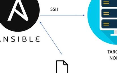 Ansible Basics & Installing WordPress on LAMP with Playbooks