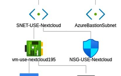 Azure: Create a Virtual Machine and Deploy a Web Server