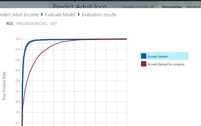 Machine Learning Pipelines with Azure ML Studio
