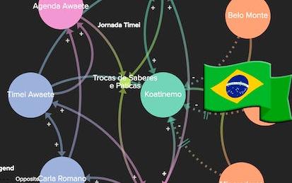 Introdução a Mapas de Relação com Kumu