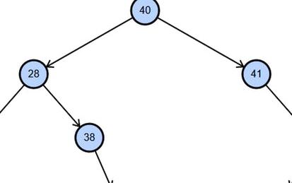 Use a Binary Search Tree to Process Simple Data in Java