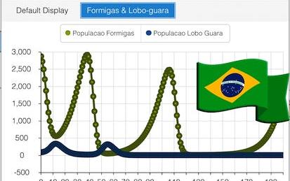 Modelo de Ecossistema com Insight Maker