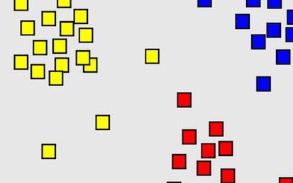 Cluster Analysis using RCmdr